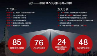 廣州僑外本周六首發EB-5美東硅谷生態公寓二期，房地產經紀迎來新機遇