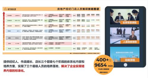 58同城安居客升級(jí)房產(chǎn)經(jīng)紀(jì)大學(xué)2.0，以企業(yè)服務(wù)新戰(zhàn)略賦能物業(yè)管理新生態(tài)