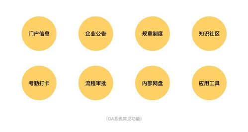 B端產(chǎn)品設(shè)計(jì)方法與實(shí)踐指南